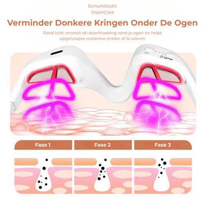 SenseMood® VisionCare